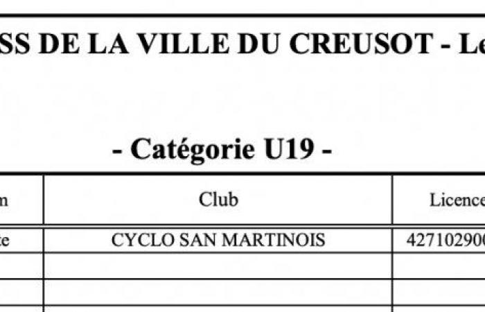 Ciclocross: William Millat davanti al fratello Adrien sulle alture di Le Creusot