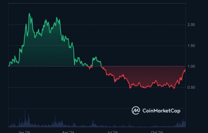 Le 3 migliori criptovalute da acquistare prima del boom del 2025