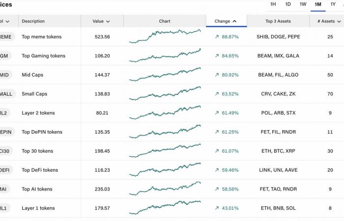 Esplosione a dicembre per le altcoin? – Criptovalute da tenere d'occhio