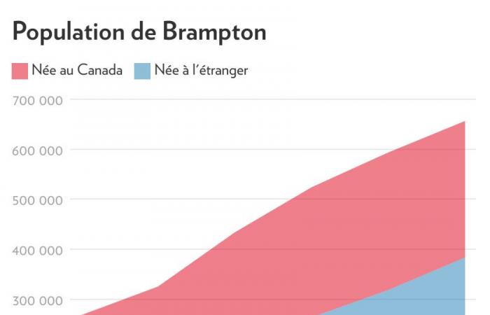 La stampa a Brampton | Quando la festa diventa violenta