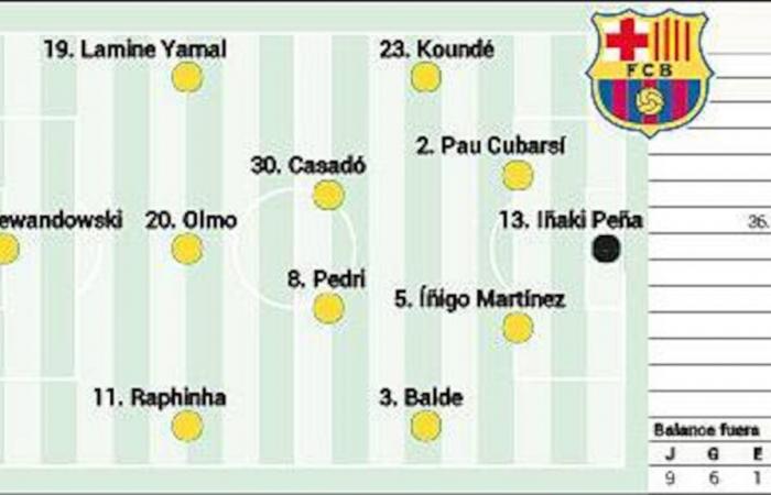 Confermata la formazione del Barcellona oggi contro l'RCD Maiorca