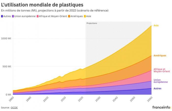 : Infografica Visualizza l'ondata di plastica che potrebbe travolgere il mondo negli anni a venire, dopo il fallimento di un trattato internazionale a Busan