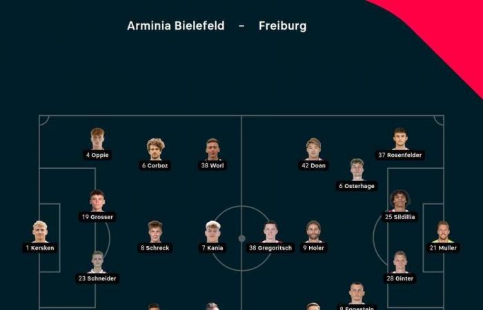 DFB Cup LIVE: Arminia Bielefeld festeggia ancora – Stoccarda senza sforzo