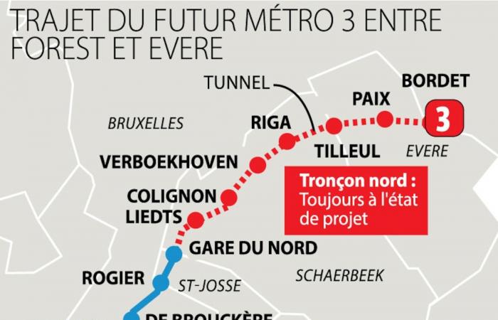 Metro 3: i fastidi interminabili alla stazione Bruxelles-Nord dovranno comportare un’interruzione ferroviaria… sul raccordo Nord-Midi