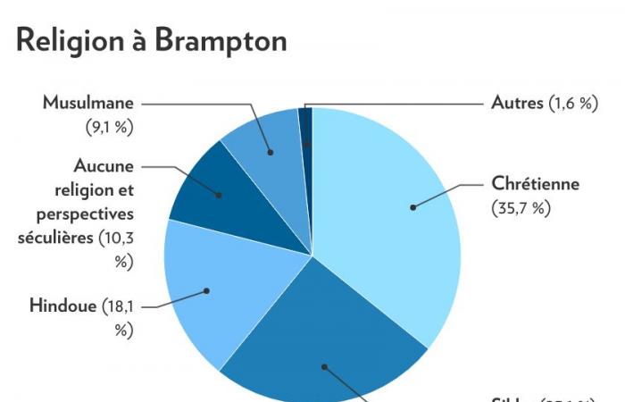 La stampa a Brampton | Quando la festa diventa violenta