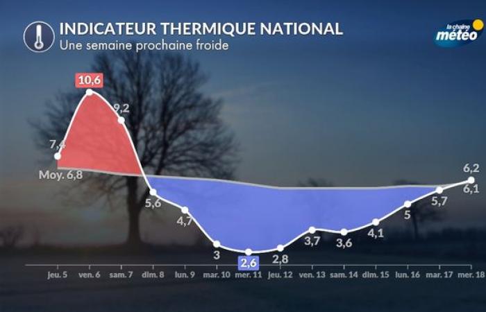 Da domenica la prima offensiva invernale diffusa: cosa aspettarsi?