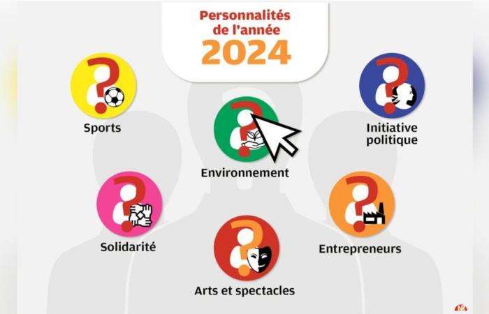 scegli le personalità che hanno segnato l'anno 2024