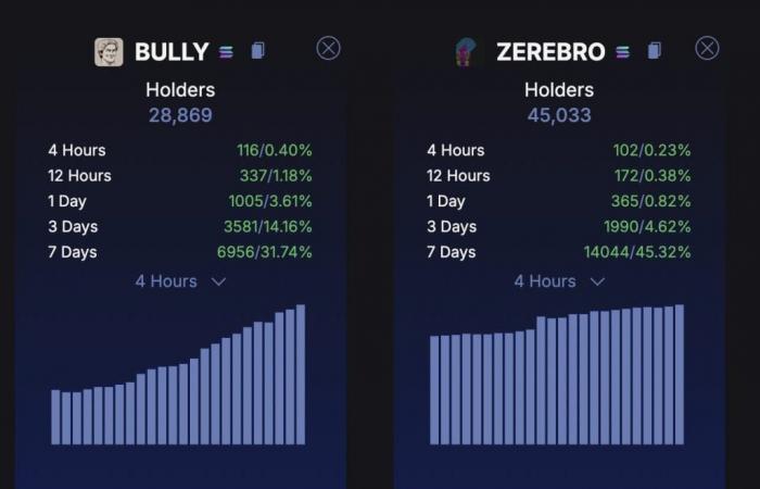 I 7 migliori memecoin pronti ad esplodere su Base e Solana