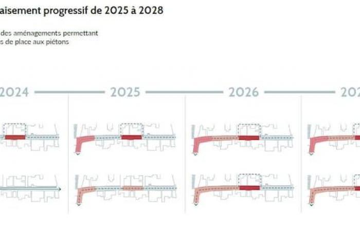 Sherbrooke approva la pedonalizzazione di parte di Wellington North per l’estate 2025