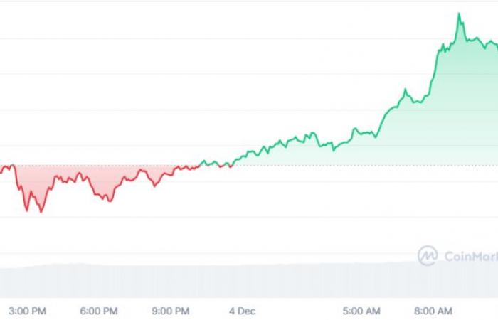 3 altcoin che potrebbero seguire l'esplosione di XRP