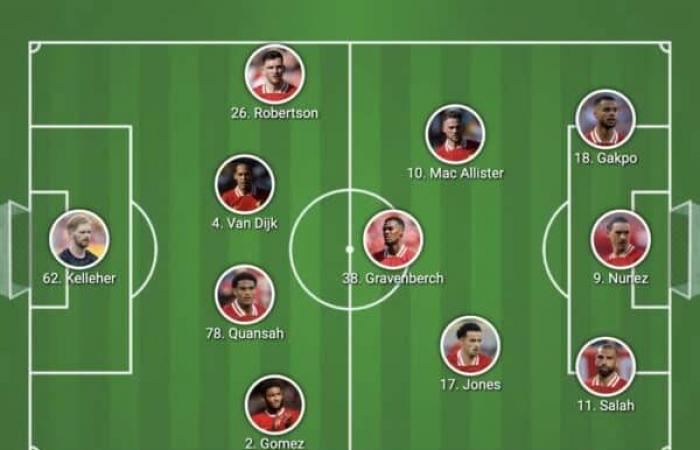 Formazione confermata Liverpool-Newcastle: 3 cambi con Alexander-Arnold in panchina – Liverpool FC