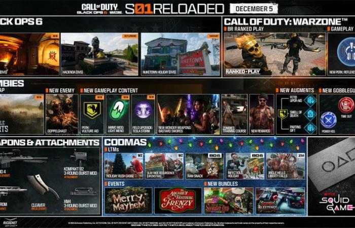 Stagione 1 Reloaded Black Ops 6: tutte le novità in multiplayer, Zombies e Warzone! | Xbox