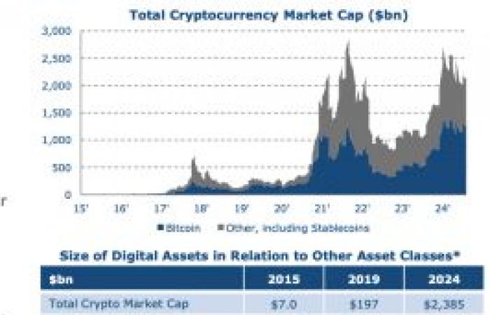 Bitcoin, l’oro digitale del 21° secolo per il Tesoro americano?