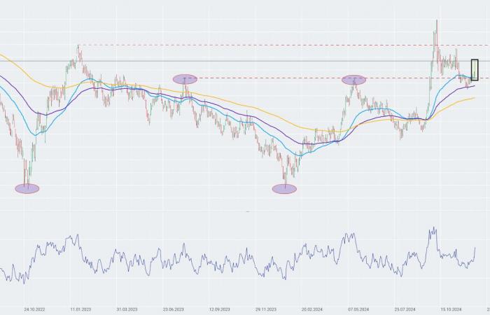 Grafico del giorno: CHN.cash (09.12.2024)