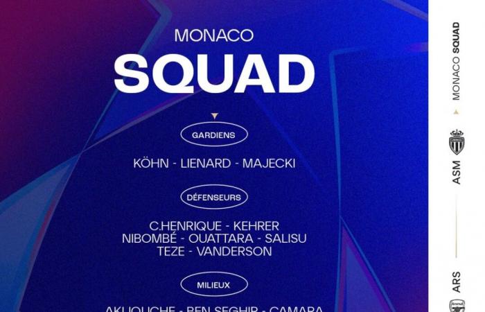 Il girone dell'AS Monaco per la sfida europea contro l'Arsenal