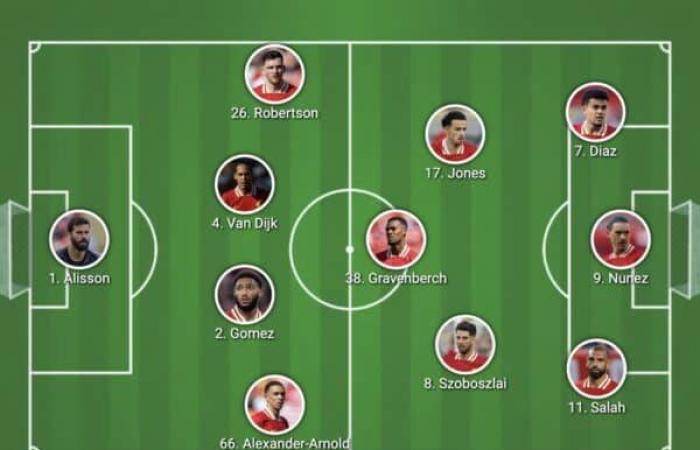 Confermata la formazione del Liverpool contro il Girona: Alisson parte forte nell'XI – Liverpool FC