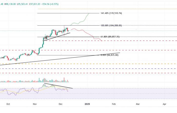 BTC si stabilizza mentre i trader guardano al voto di Microsoft sulla proposta di investimento