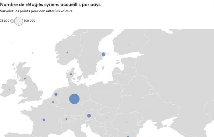 MAPPA. Turchia, Libano, Germania… Scopri quali paesi hanno accolto il maggior numero di rifugiati siriani