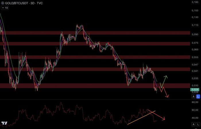 Un dollaro forte impedisce a Bitcoin di superare i 100.000 dollari? – Il punto Macro