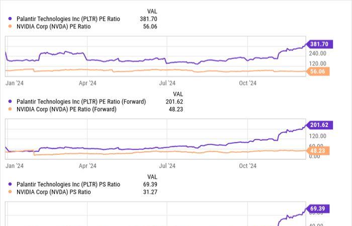 Intelligenza Artificiale: Palantir o Nvidia, quale è meglio?