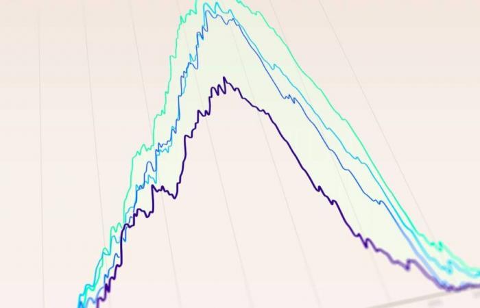 Nei grafici – Come il cambiamento climatico riduce la copertura nevosa nelle stazioni sciistiche