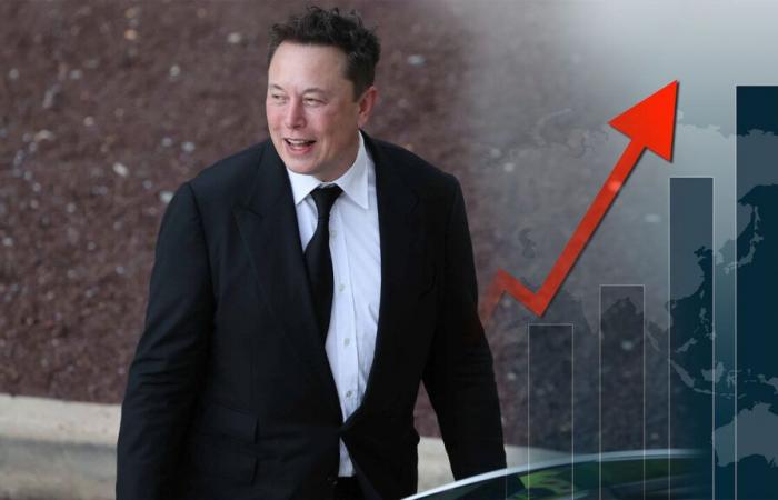 Tesla: profitti senza fine – nuovo record in vista