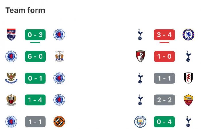 Rangers e Spurs si sfideranno in Europa League