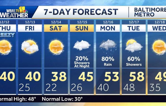 Meteo da impatto con forti piogge, raffiche di vento, temperature in calo nel Maryland