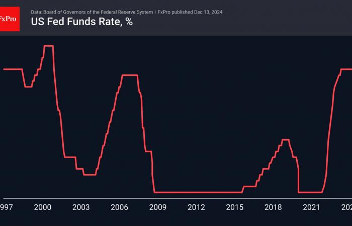 Forex – Il prossimo passo: la tempesta finale prima della calma