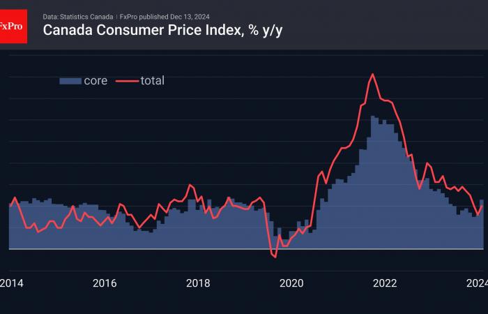 Forex – Il prossimo passo: la tempesta finale prima della calma