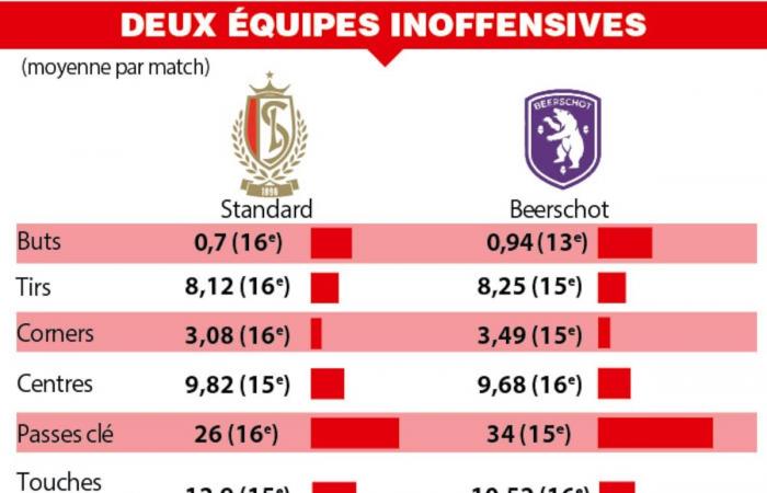 Beerschot – Standard: la sfida delle due squadre meno offensive del campionato