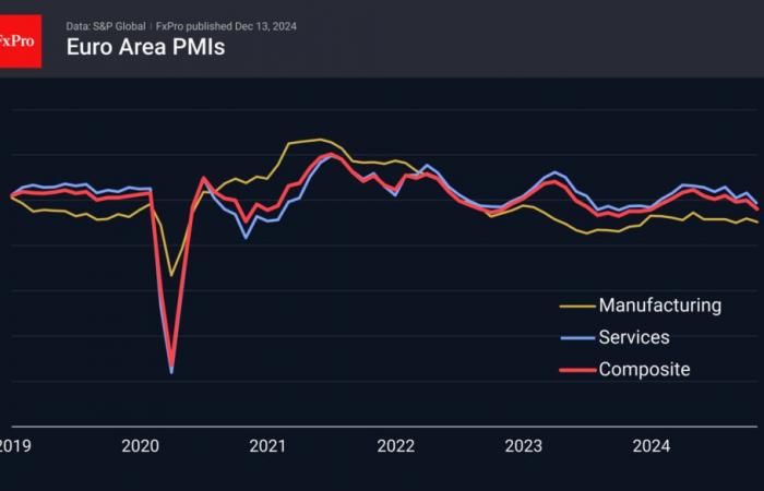 Forex – Il prossimo passo: la tempesta finale prima della calma