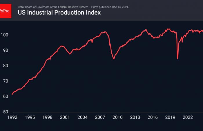 Forex – Il prossimo passo: la tempesta finale prima della calma