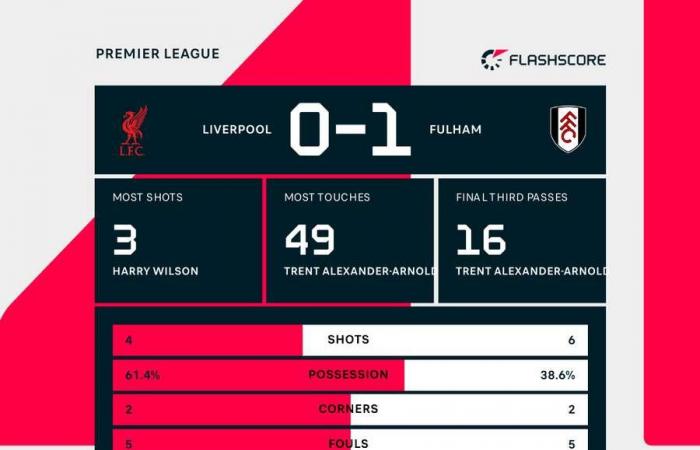 Football Tracker: il Forest affronta l’Aston Villa in Premier League, il Napoli in Serie A