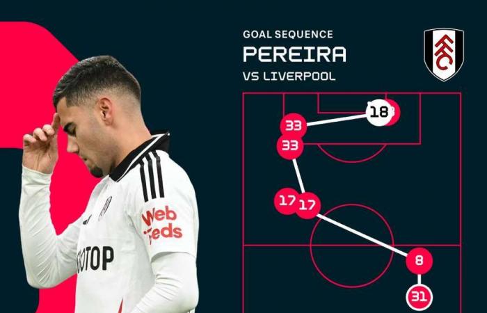 Football Tracker: il Forest affronta l’Aston Villa in Premier League, il Napoli in Serie A