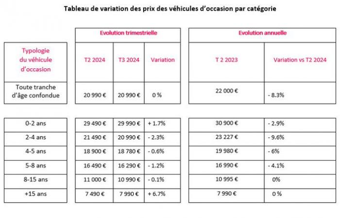 il prezzo dei diesel usati salirà?