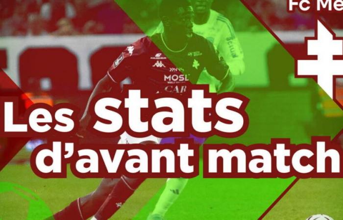 Ligue 2. FC Annecy – FC Metz: pre-partita in cifre