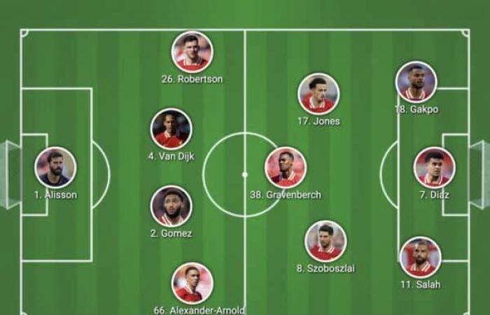 Confermata la formazione del Liverpool contro il Fulham: 1 cambio, Jota IN rosa – Liverpool FC