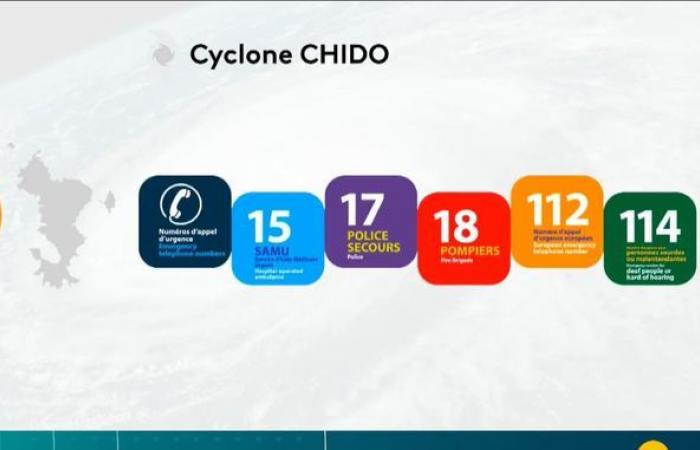 Mayotte è in allerta rossa, i residenti sono confinati e i villaggi evacuati, aggiornamento sulla situazione