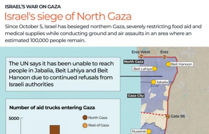 Potrebbe Netanyahu di Israele essere sul punto di accettare un cessate il fuoco a Gaza? | Notizie sul conflitto Israele-Palestina