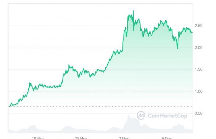 ChatGPT prevede che XRP raggiungerà il massimo storico entro dicembre, Yeti Ouro è pronto a ripetere rendimenti esplosivi!