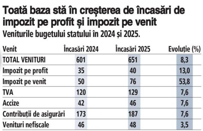 In tutto il caos politico, una delle domande più importanti viene persa: cosa…