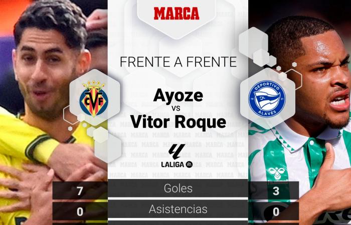 Villarreal – Betis | Ayoze aggiunge il sale: anteprima, analisi, previsione e previsione