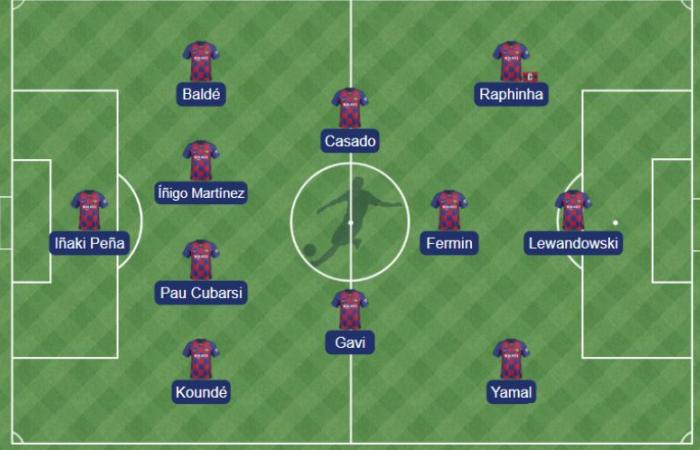 La formazione titolare del Barça contro Leganés – FC Barcelona