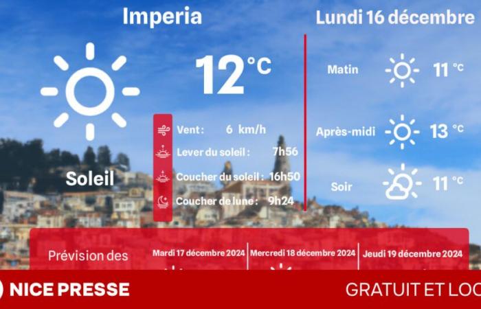 che tempo e temperature lunedì 16 dicembre?