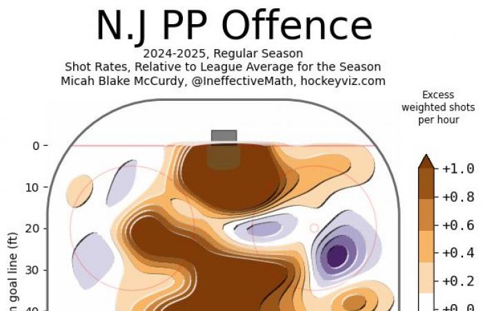 Vantaggio numerico canadese | Si attende ancora l’effetto di Laine e Hutson