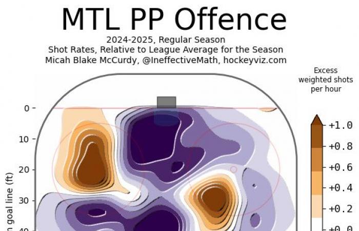 Vantaggio numerico canadese | Si attende ancora l’effetto di Laine e Hutson