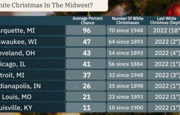 Previsioni per il Bianco Natale 2024 | Weather.com