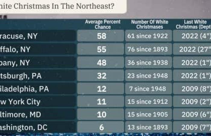 Previsioni per il Bianco Natale 2024 | Weather.com