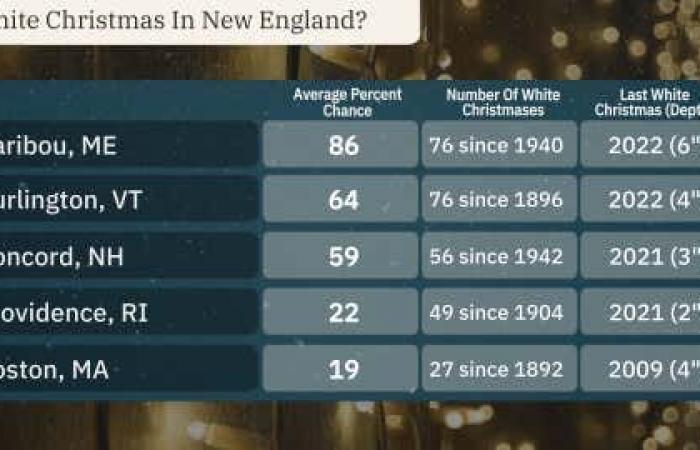 Previsioni per il Bianco Natale 2024 | Weather.com